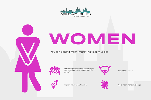 Benefits of EMS Female Urinary Incontinence Device Brierley Hill