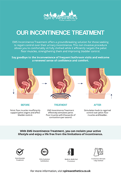 image to show how EMS treatment works for female urinary incontinence Brierley Hill