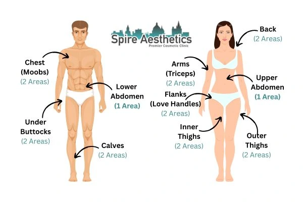 Cryolipolysis Prices Brierley Hill