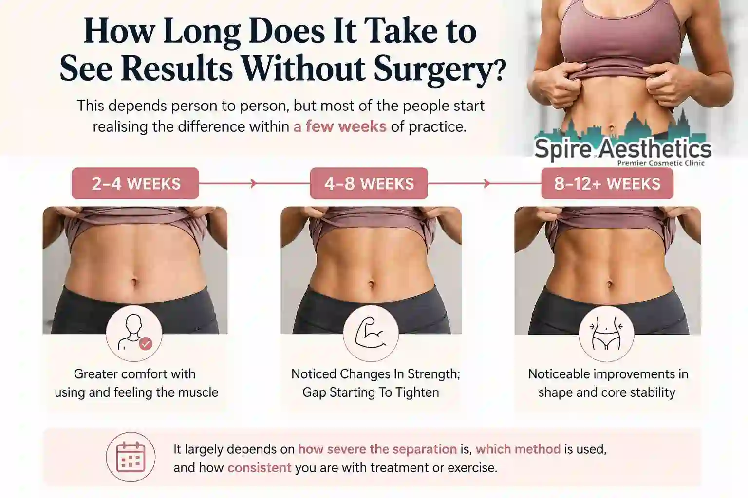 How Long Does It Take to See Results Without Surgery Brierley Hill?